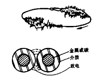 局部放電測(cè)試儀局放波形圖譜