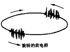 局部放電測(cè)試儀局放波形圖譜
